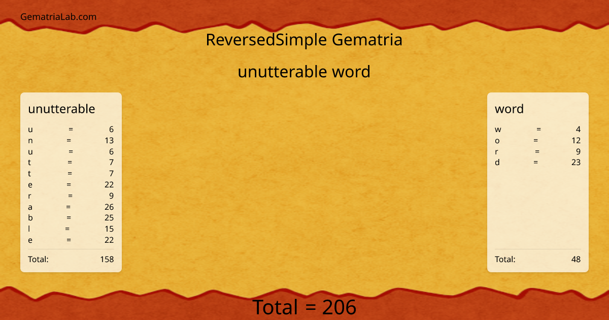 unutterable word in reversedSimple Gematria